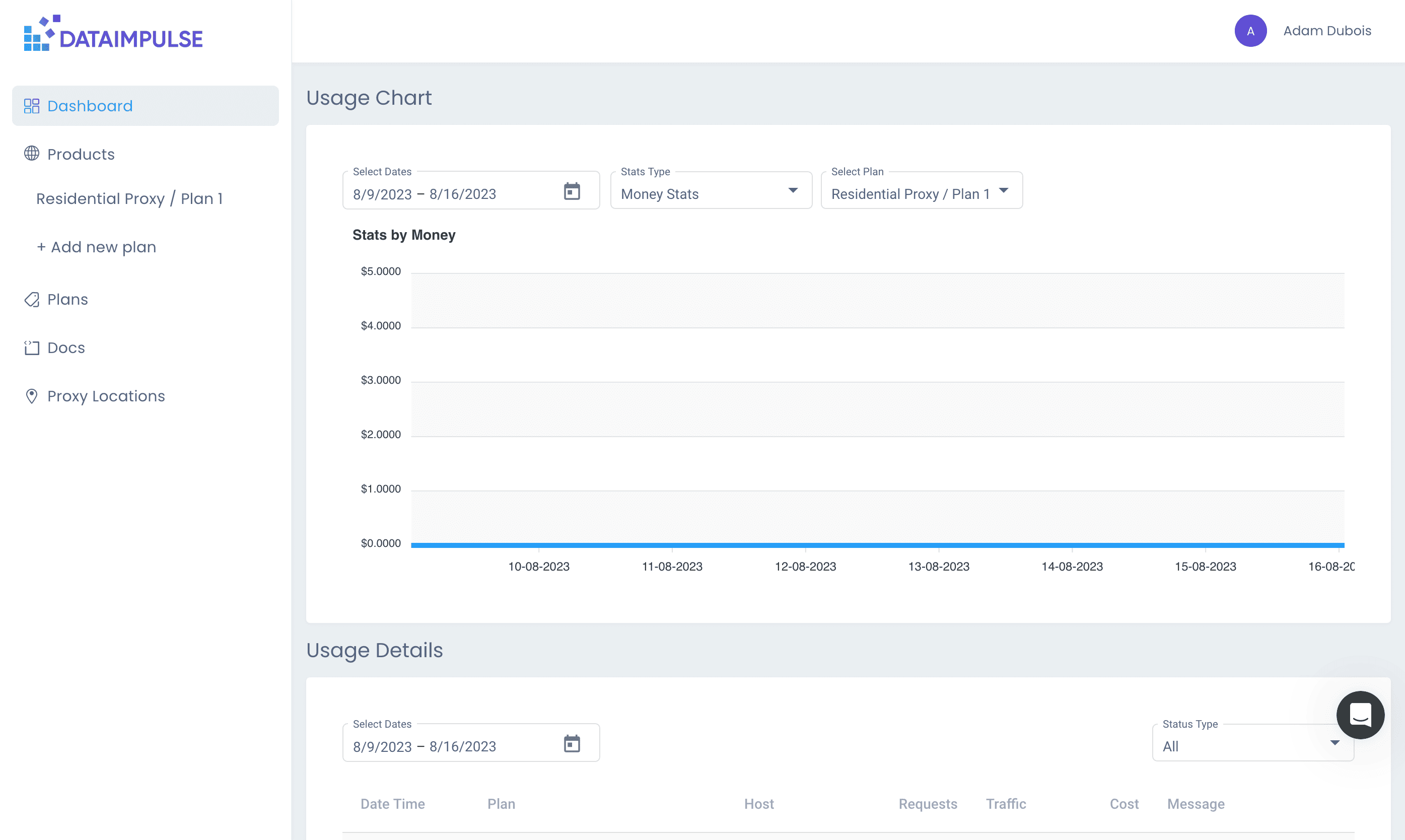 Die Dashboard-Startseite von DataImpulse