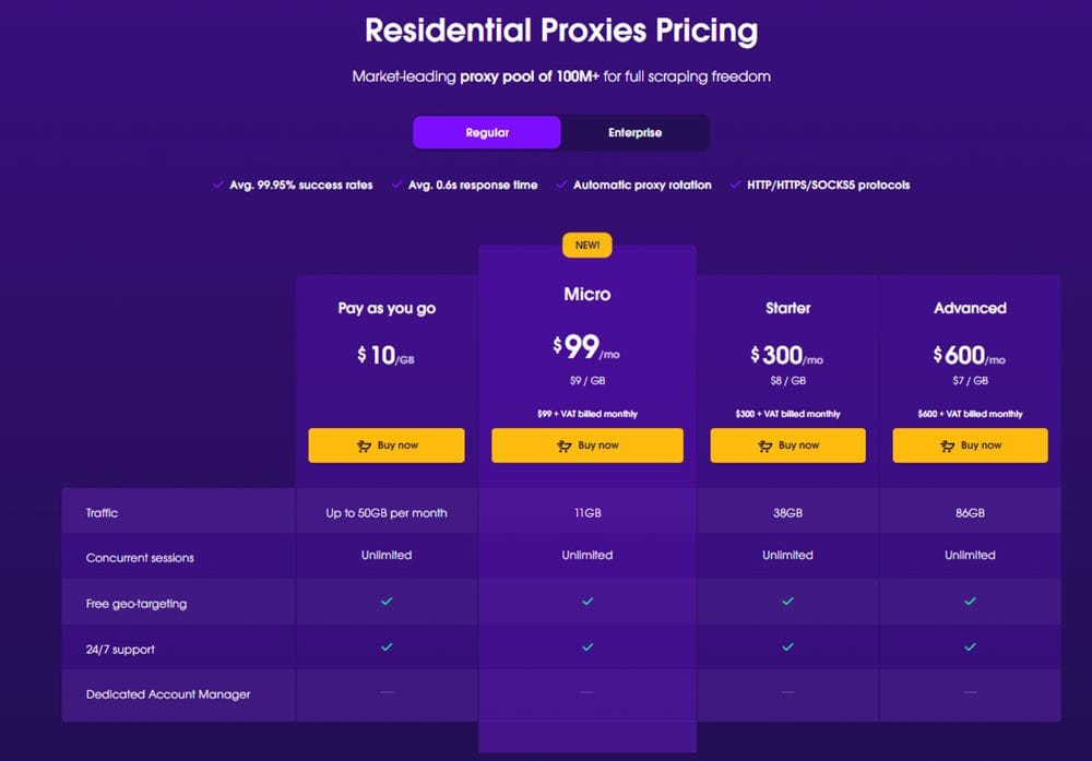 Preispläne für die Residential Proxys von Oxylabs